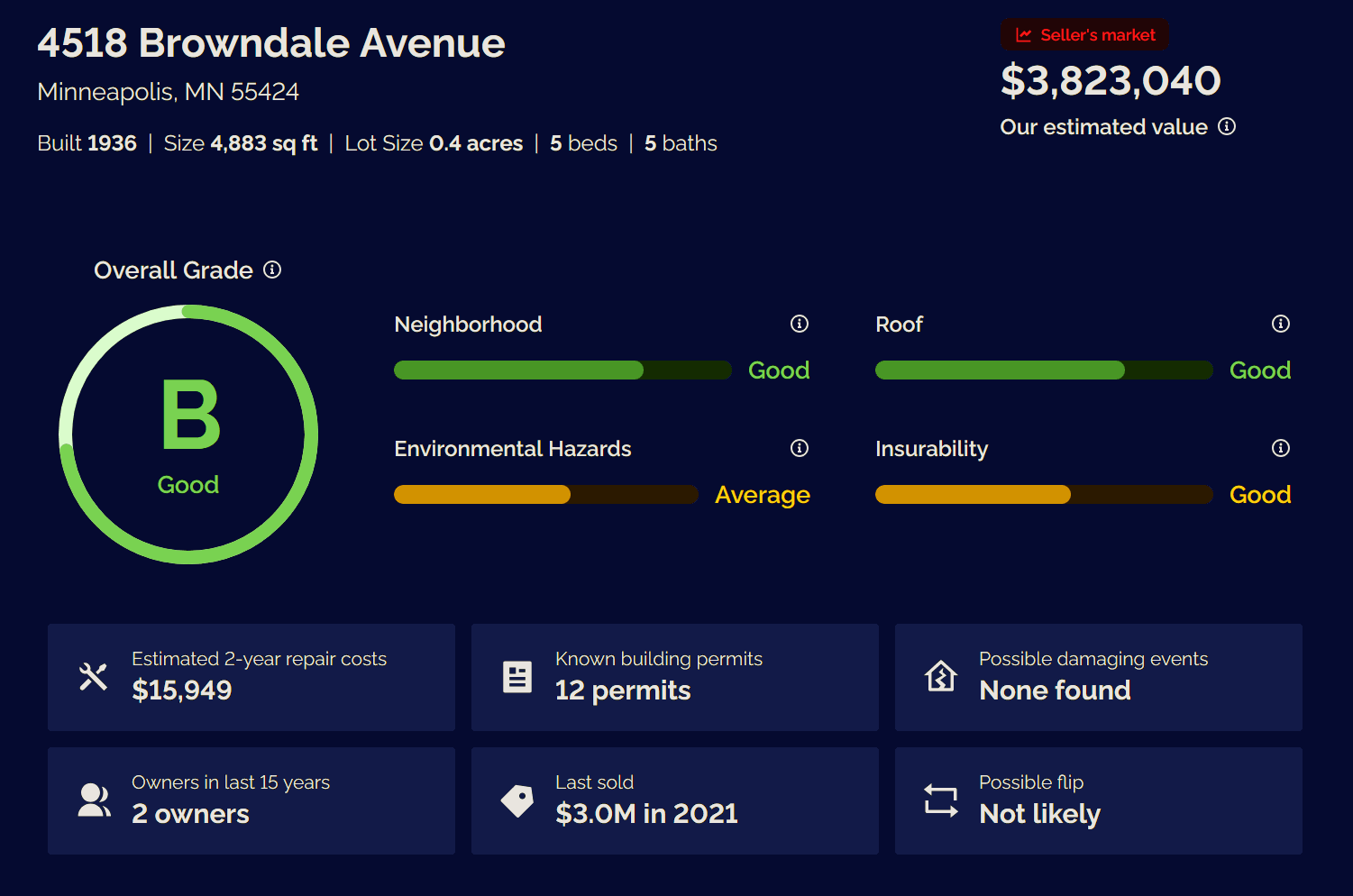 Sample PropertyScore snapshot for 4518 Browndale Avenue in Minneapolis showing overall grade B, estimated value, and ratings for neighborhood, roof, environmental hazards, and insurability